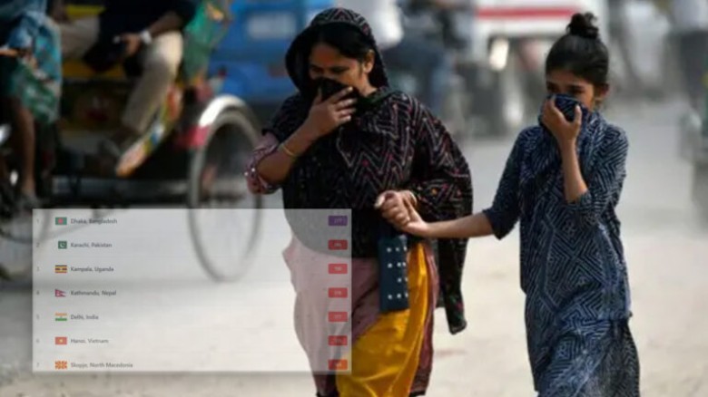 আন্তর্জাতিক বায়ুমান প্রযুক্তি